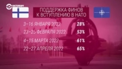 Большинство финнов хотят вступления страны в НАТО
 Большинство финнов хотят вступления страны в НАТО