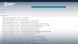 "Находишься публично как экстремист и террорист в списках с Усамой бин Ладеном". Список Росфинмониторинга как способ давления властей "Находишься публично как экстремист и террорист в списках с Усамой бин Ладеном". Список Росфинмониторинга как способ давления властей