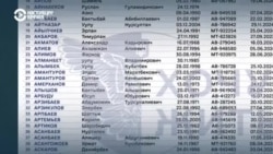 "Депортация или армия". Как кыргызстанцы попадают в российскую армию, а затем на фронт в Украине "Депортация или армия". Как кыргызстанцы попадают в российскую армию, а затем на фронт в Украине