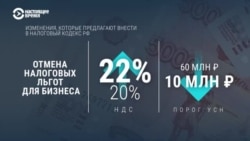 Как повышение налогов в России повлияет на предпринимателей и покупателей Как повышение налогов в России повлияет на предпринимателей и покупателей