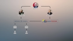 OCCRP: "Друзьям Путина" принадлежат счета в офшорах более чем на $2 млрд OCCRP: "Друзьям Путина" принадлежат счета в офшорах более чем на $2 млрд
