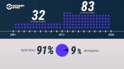 Кого в России судят по статьям о госизмене и шпионаже Кого в России судят по статьям о госизмене и шпионаже