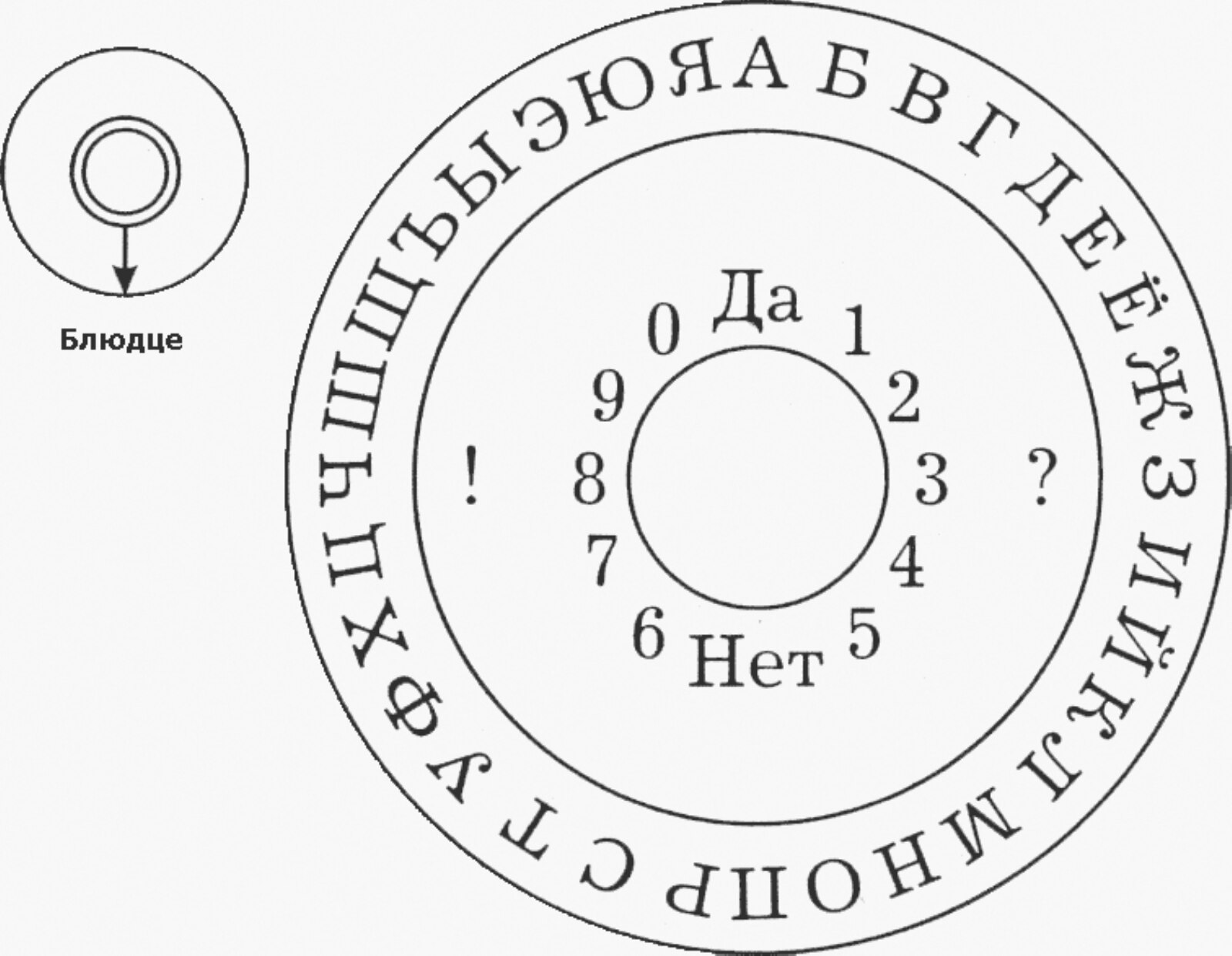 Лист (или доска) для спиритических сеансов