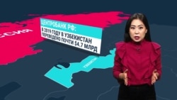 Коронавирус ударил по экономике Центральной Азии. Объясняем, как и по кому сильнее Коронавирус ударил по экономике Центральной Азии. Объясняем, как и по кому сильнее