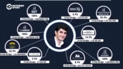 "Ферганские зятья". Как родственники Мирзиёева обогатились за время его президентства "Ферганские зятья". Как родственники Мирзиёева обогатились за время его президентства